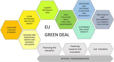 Digital twins in sustainable transition: exploring the role of EU data governance